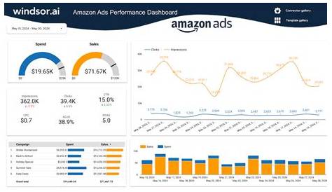 Amazon Advertising Optimization That Actually Works to Boost Your Sales