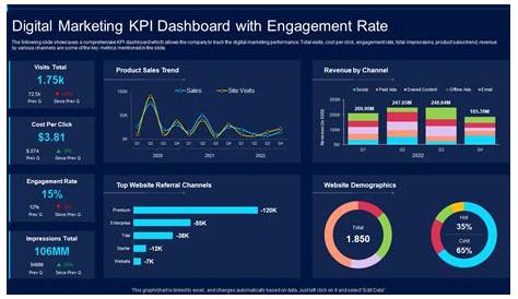 Click Per Acquisition Explained So You Can Optimize Your Ad Spend