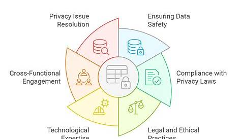 What is the role of a Data Protection Officer under GDPR and why does your business need one