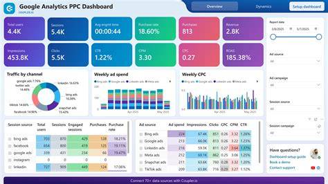 An analytics dashboard on a computer screen highlighting time zone settings and conversion reports.