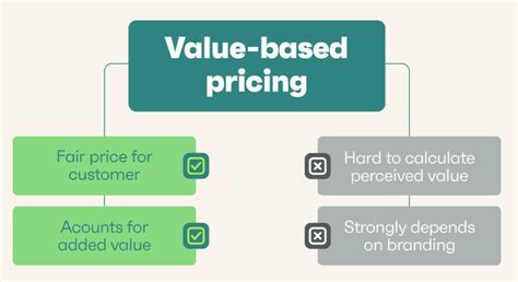 A business team meeting to identify unique product benefits for setting value-based pricing.
