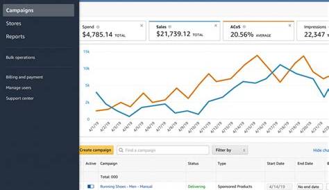 Amazon ACOS Explained to Help You Control Your Advertising Costs