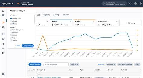 A laptop displaying the Amazon Campaign Manager report with ACOS and sales data