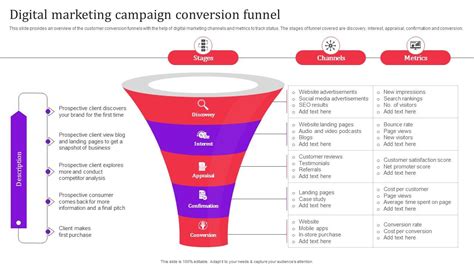 Marketing teammates review a digital advertising campaign funnel on a glass wall.