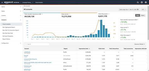 Amazon advertising dashboard on laptop showing campaign performance metrics used for optimization