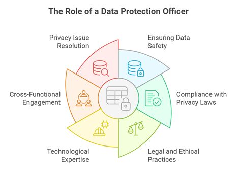 A Data Protection Officer is communicating with data protection regulators during an audit.