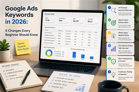 A keyboard with colorful sticky notes listing keywords for a Google Ads campaign next to a laptop.