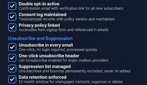 How Does GDPR Impact Marketing and Email Campaigns and What You Need to Do