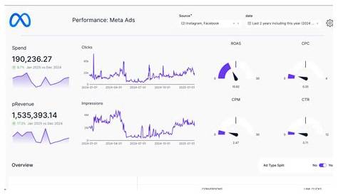 What is Meta Conversion API and How Does It Work to Improve Your Ad Tracking