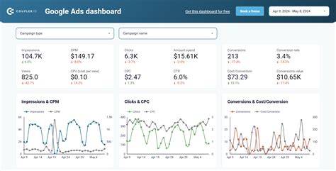 A desktop showing Google Ads dashboard alongside Google Analytics data after linking the accounts.