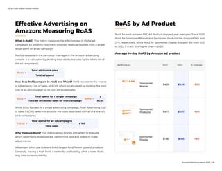 An advertising campaign report displaying a campaign with lower ROAS but high profitability.