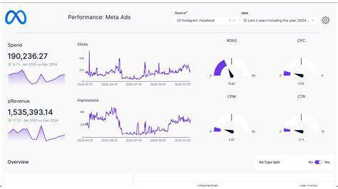 A digital marketing dashboard displaying frequency and engagement metrics for Meta ads campaigns