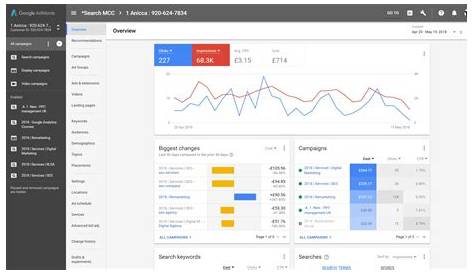 What are the best bidding strategies in Google Ads to get the most from your budget