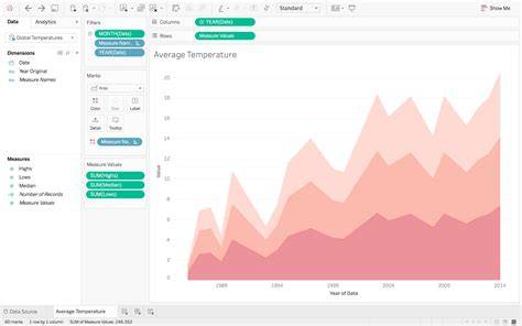 A computer screen displaying analytics software detecting seasonal trends in performance data.