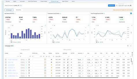 Amazon PPC Management That Actually Works to Grow Your Sales