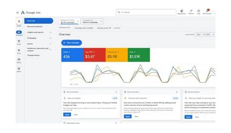 Google PPC Ads Explained with Real Steps to Launch Your First Campaign