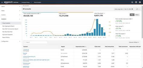 A laptop presenting Amazon advertising metrics including click-through rate and impressions.