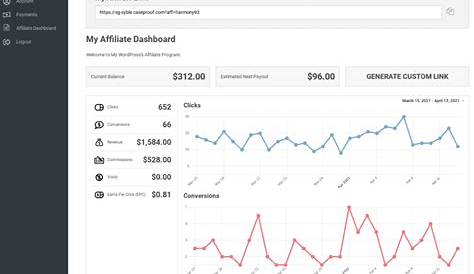 Affiliate Marketing Per Click: How It Works and How to Succeed