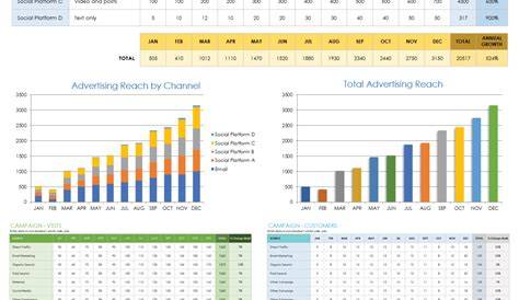 When Should I Prioritize Profitable Advertising Over High ROAS?