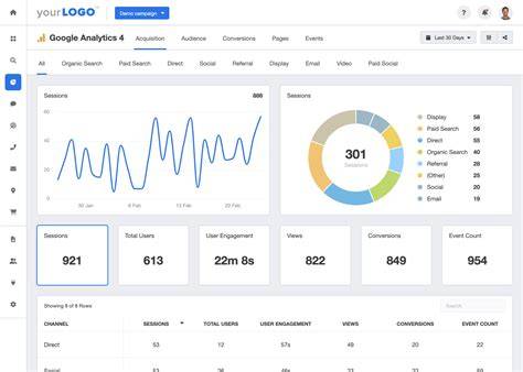 A user creating custom reports and segments in Google Analytics to analyze UTM campaign data.