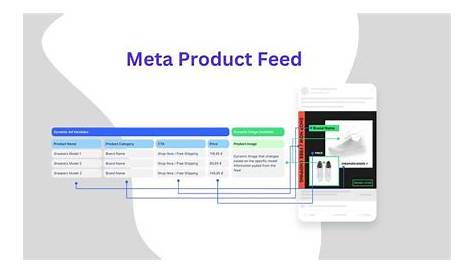 How to Use Meta Product Feed Data to Improve Ad Targeting and Performance