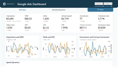 A desktop screen displaying the Google Ads dashboard with campaigns and keywords menu visible.