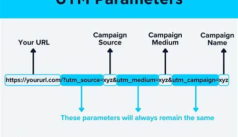 What are UTM parameters and how do they work to track your marketing campaigns