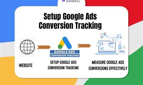 A computer screen showing the conversion tracking setup interface in Google Ads