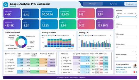 Ppc Advertising Management Guide That Helps You Run Ads Without Wasting Money